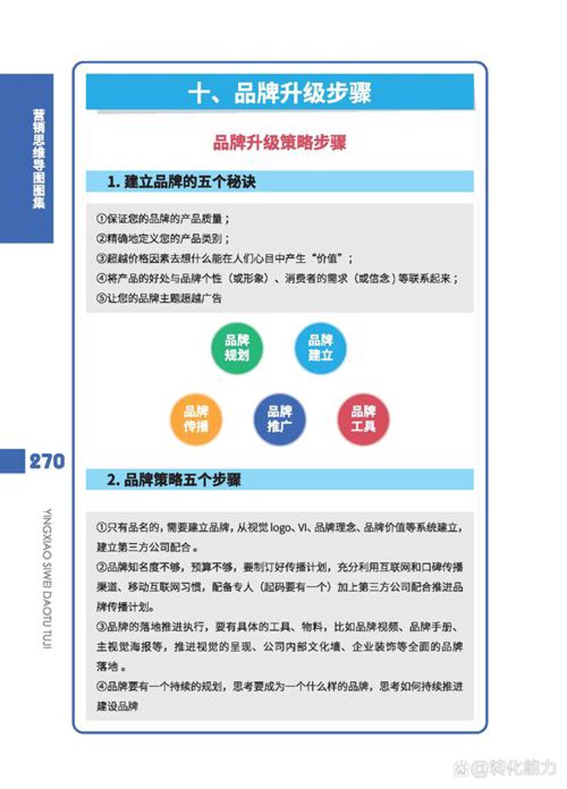 品牌升级策略