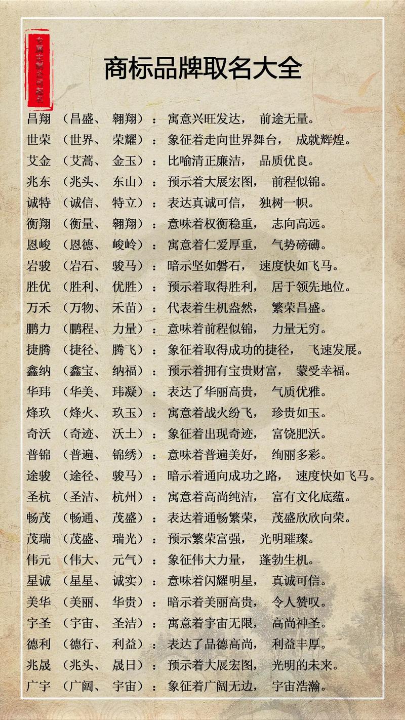 品牌命名