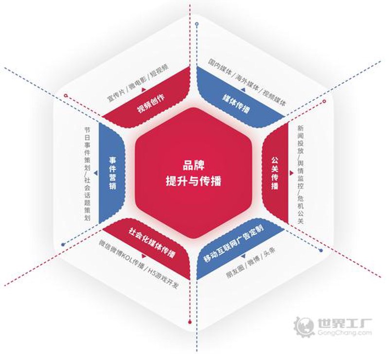 品牌定位咨询：为您的品牌找准方向