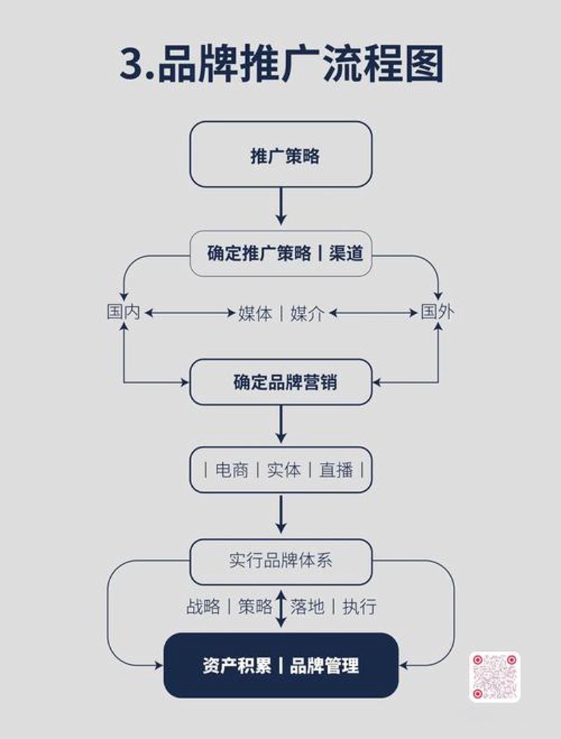 品牌定位咨询：企业发展的方向舵
