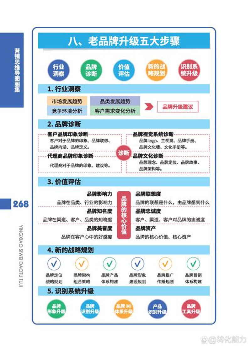 从品牌打造看东莞企业的市场竞争力