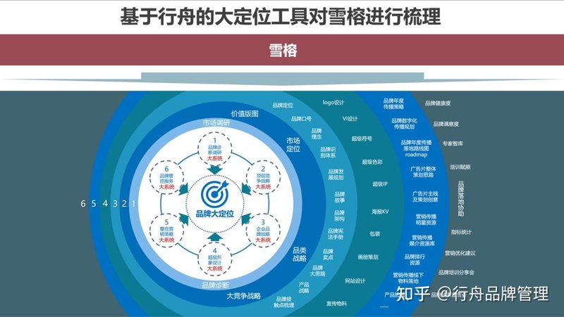 东莞品牌策划：城市品牌崛起的新动能