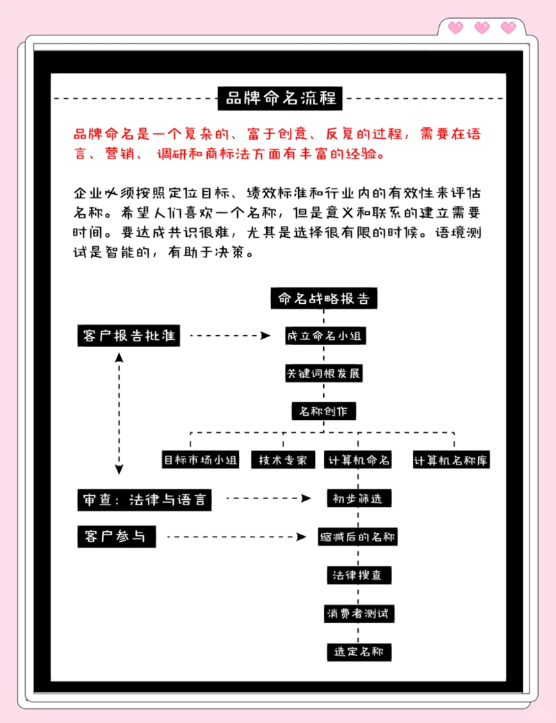 如何塑造企业独具魅力的品牌形象设计?