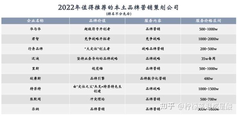 品牌定位如何成为企业发展的重要推手？