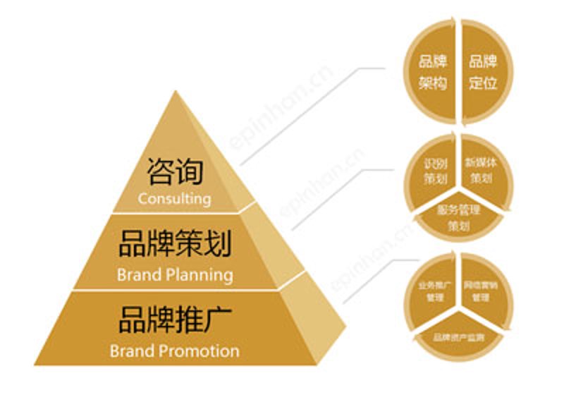 品牌形象设计：塑造未来商业之美的新趋势